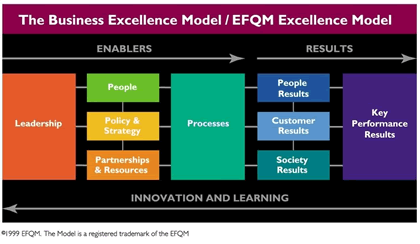 The Business Excellence Model / EFQM Excellence Model
