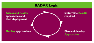 Radar Logic
