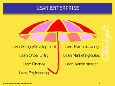 lean enterprise